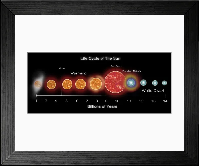 Framed Print : Life Cycle of Sun, Illustration Framed Print : Life Cycle of Sun, Illustration