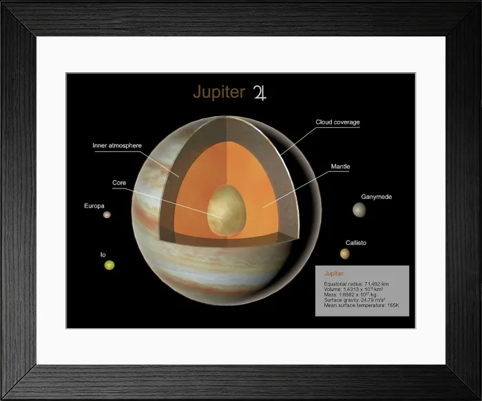Framed Print : Jupiter, Illustration Framed Print : Jupiter, Illustration