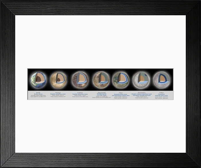 Framed Print : Planet Oceans Framed Print : Planet Oceans