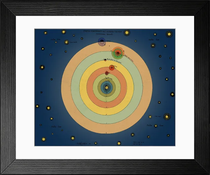 Framed Print : Otto von Guericke, Solar System, 1670s Framed Print : Otto von Guericke, Solar System, 1670s