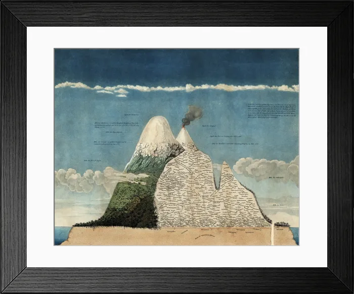 Framed Print : Alexander von Humboldt's Chimborazo Map, 1807 Framed Print : Alexander von Humboldt's Chimborazo Map, 1807
