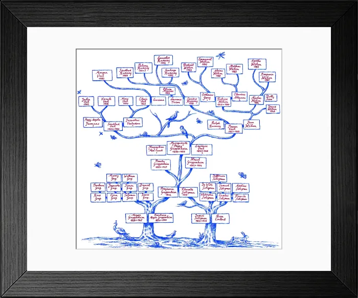 Framed Print : Guggenheim Family Tree Framed Print : Guggenheim Family Tree