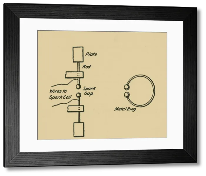 Framed Print : Hertz Apparatus, Radio Waves, 1887 Framed Print : Hertz Apparatus, Radio Waves, 1887