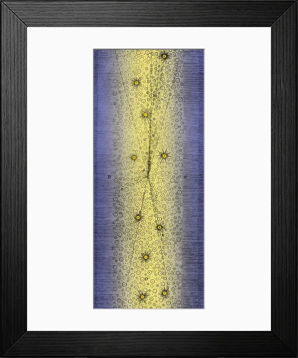 Framed Print : Herschel's Milky Way, 1784 Framed Print : Herschel's Milky Way, 1784