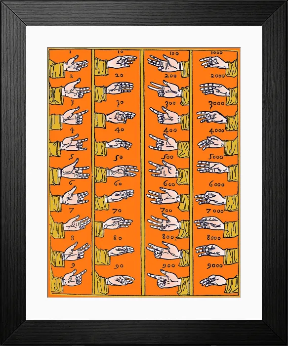 Framed Print : Medieval Dactylonomy, Finger Counting Framed Print : Medieval Dactylonomy, Finger Counting
