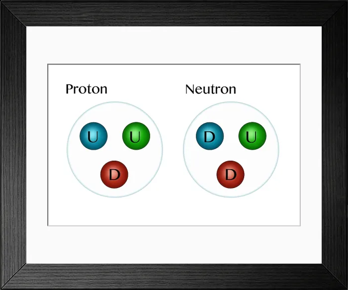 Framed Print : Quarks, Illustration Framed Print : Quarks, Illustration