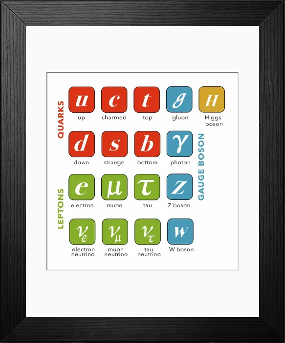 Framed Print : Standard Model, Particle Physics Framed Print : Standard Model, Particle Physics