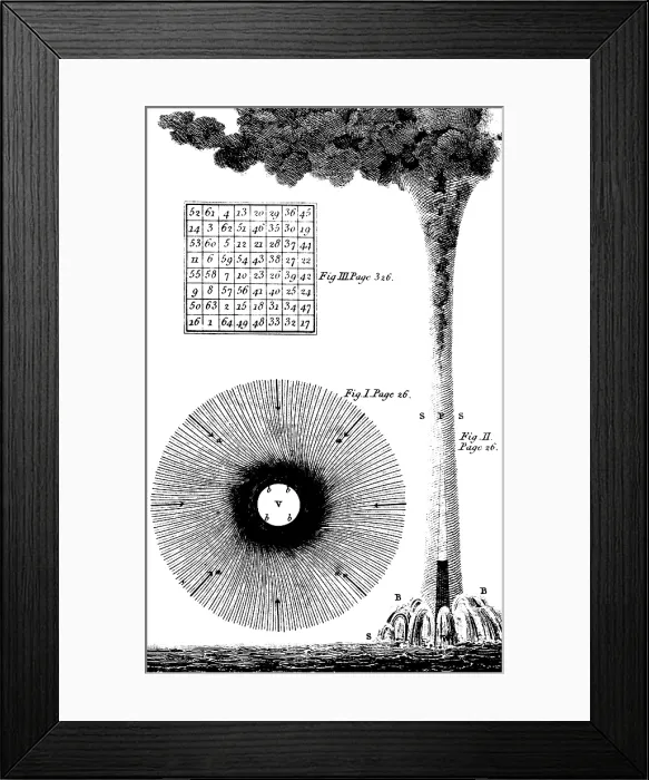 Framed Print : 'Water-spouts and Whirlwinds', Benjamin Franklin Framed Print : 'Water-spouts and Whirlwinds', Benjamin Franklin