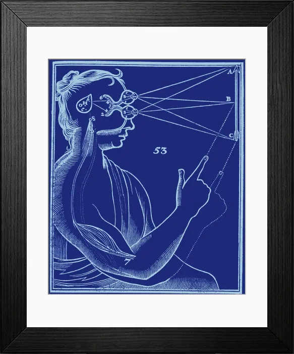 Framed Print : Rene Descartes, Vision and External Stimuli