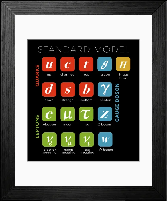 Framed Print : Standard Model, Particle Physics