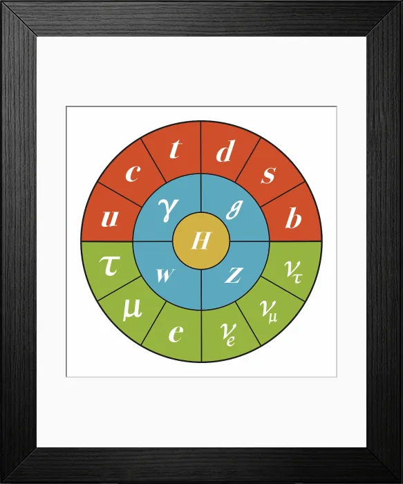 Framed Print : Standard Model, Particle Physics Framed Print : Standard Model, Particle Physics