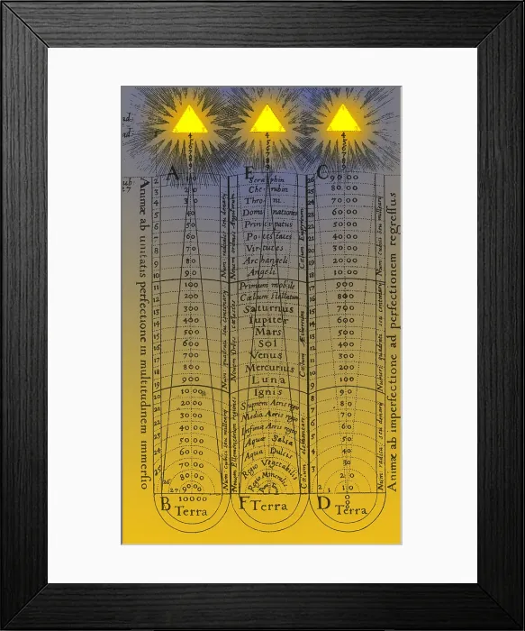 Framed Print : Hierarchy of the Universe, 1617 Framed Print : Hierarchy of the Universe, 1617