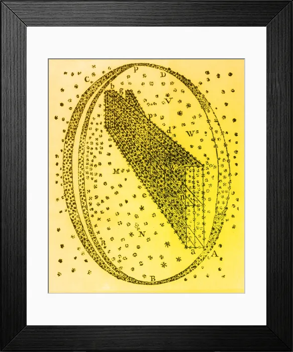 Framed Print : Galactic Model, Herschel, 1784