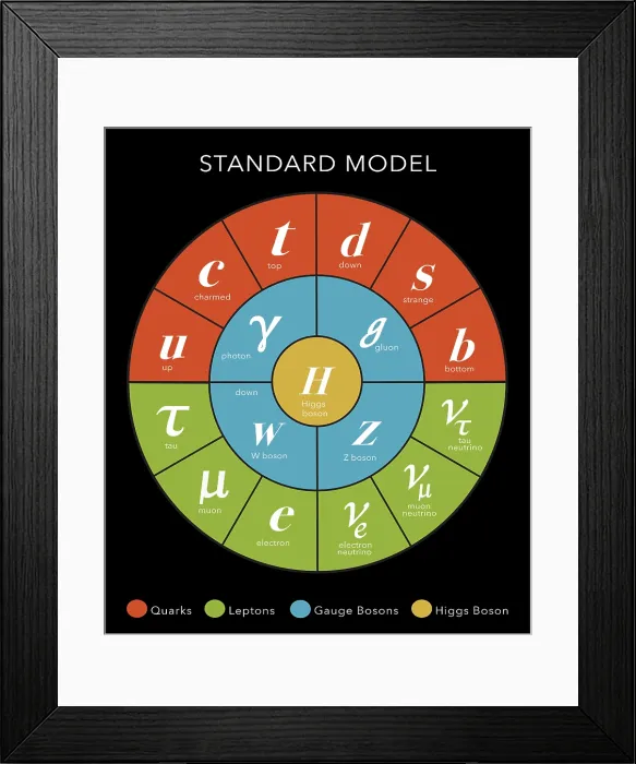 Framed Print : Standard Model, Particle Physics Framed Print : Standard Model, Particle Physics