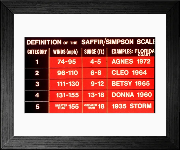 Framed Print : Saffir-Simpson Hurricane Scale Framed Print : Saffir-Simpson Hurricane Scale