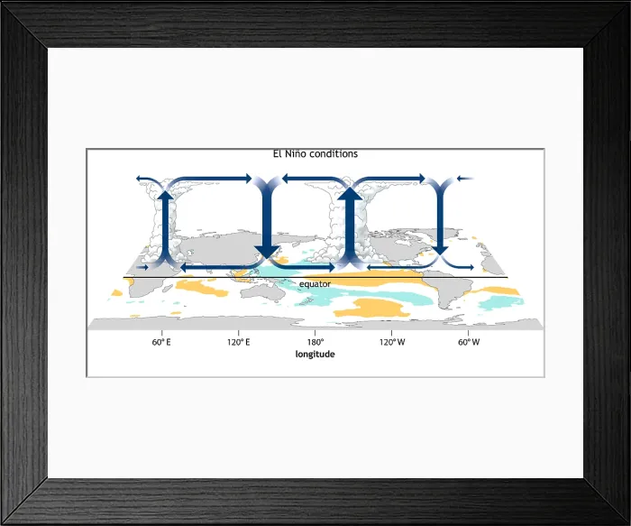 Framed Print : El Nino, Walker Circulation Anomaly Framed Print : El Nino, Walker Circulation Anomaly