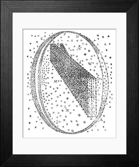 Framed Print : Galactic Model, Herschel, 1784
