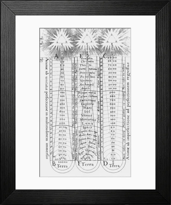 Framed Print : Cosmology, Hierarchy of the Universe, 1617 Framed Print : Cosmology, Hierarchy of the Universe, 1617