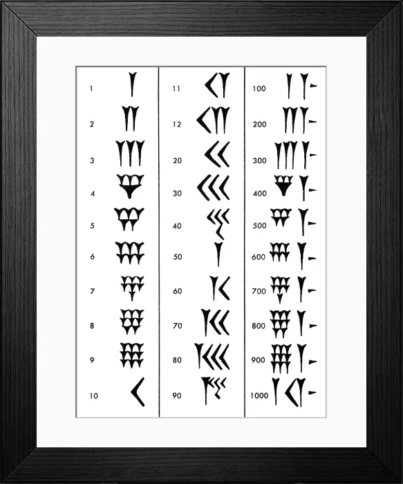 Framed Print : Sumerian Number System