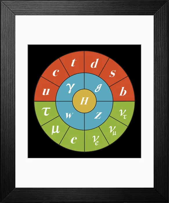 Framed Print : Standard Model, Particle Physics Framed Print : Standard Model, Particle Physics
