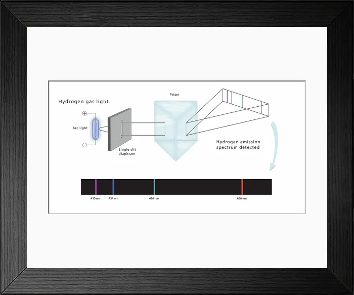 Framed Print : Diagram of Single Slit Diffraction physics experiment of Hydrogen Light, Illustration Framed Print : Diagram of Single Slit Diffraction physics experiment of Hydrogen Light, Illustration