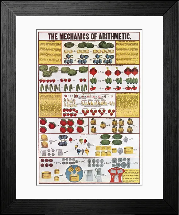Framed Print : Arithmetic Chart Framed Print : Arithmetic Chart