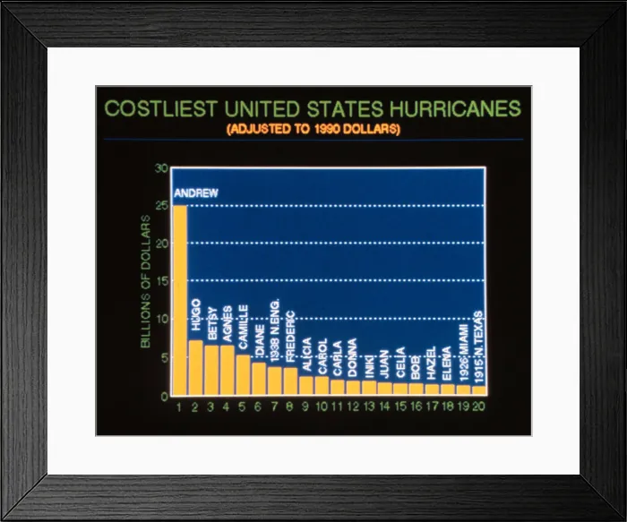 Framed Print : Hurricane Damage Scale, 20th Century Framed Print : Hurricane Damage Scale, 20th Century