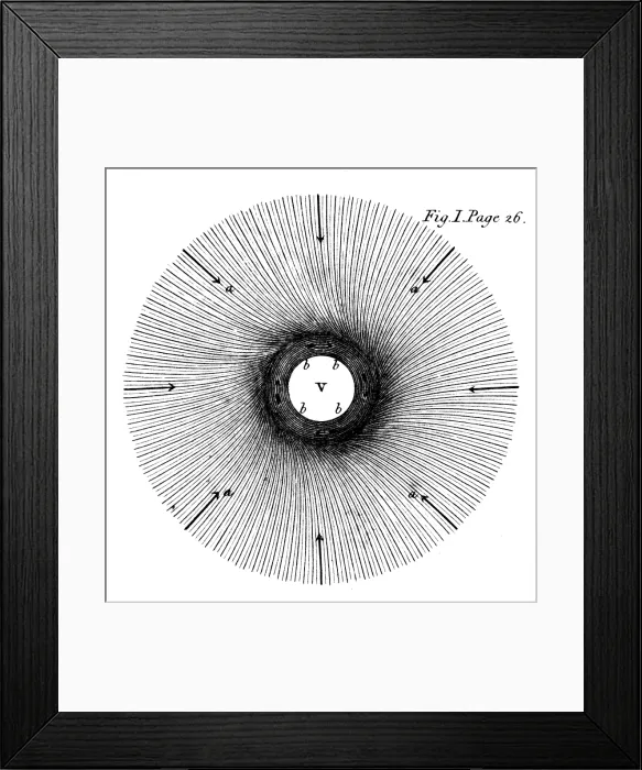 Framed Print : Water-spout, Benjamin Franklin, 1806