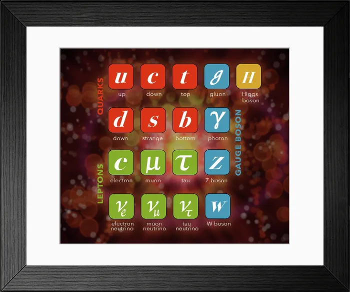 Framed Print : Standard Model, Particle Physics Framed Print : Standard Model, Particle Physics