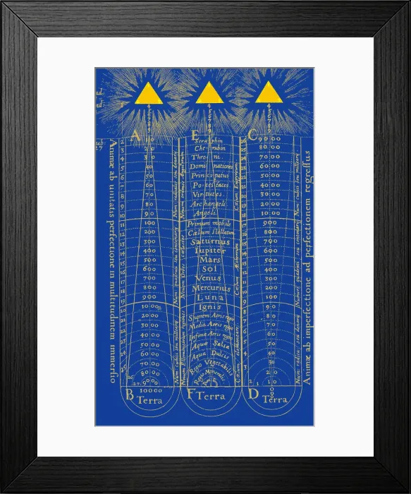 Framed Print : Hierarchy of the Universe, 1617