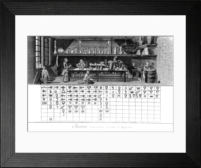 Framed Print : Laboratory and Alchemical Symbols, 18th Century Framed Print : Laboratory and Alchemical Symbols, 18th Century