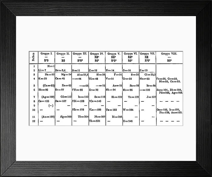 Framed Print : Dmitri Mendeleev, Periodic Table, 1871 Framed Print : Dmitri Mendeleev, Periodic Table, 1871