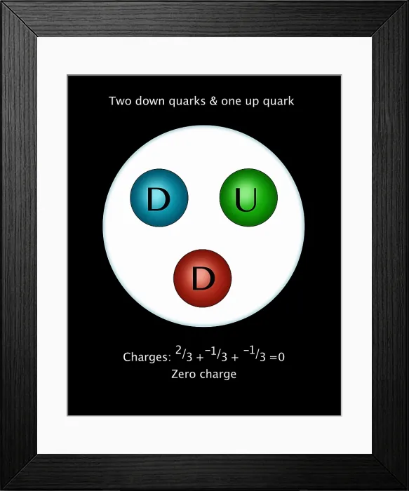 Framed Print : Neutron Quarks, Illustration Framed Print : Neutron Quarks, Illustration