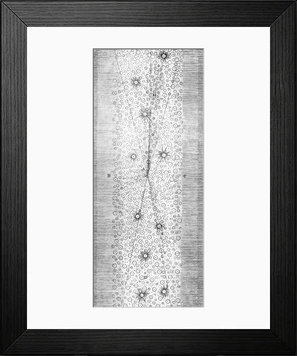 Framed Print : Herschel's Milky Way, 1784 Framed Print : Herschel's Milky Way, 1784