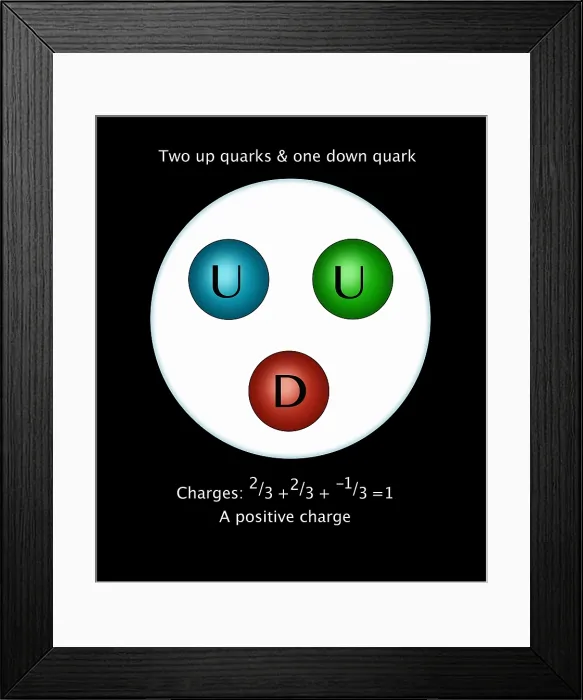 Framed Print : Proton Quarks, Illustration