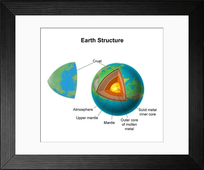 Framed Print : Internal Structure of the Earth Framed Print : Internal Structure of the Earth