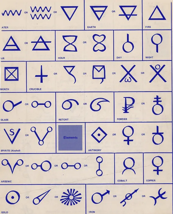 Framed Print : Alchemical symbols Framed Print : Alchemical symbols