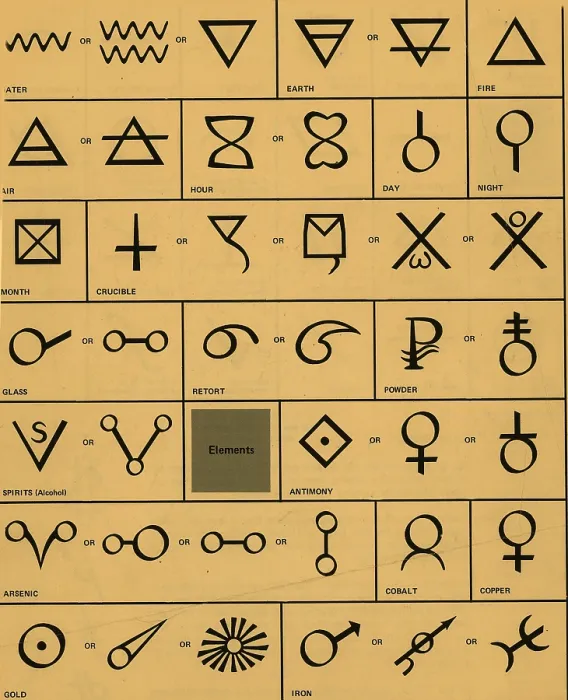 Framed Print : Alchemical symbols Framed Print : Alchemical symbols