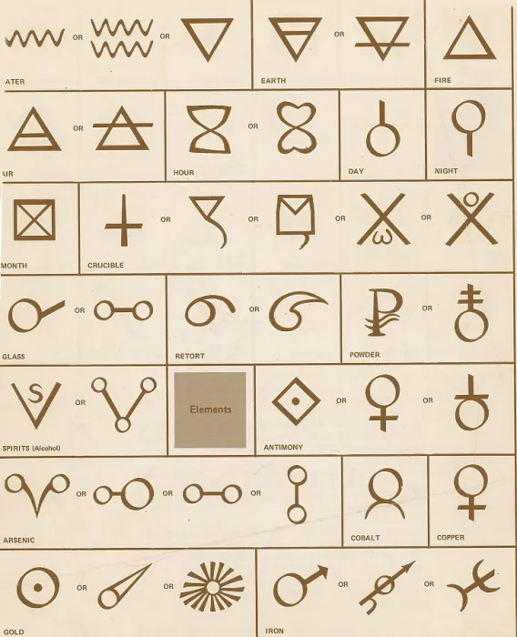Framed Print : Alchemical symbols Framed Print : Alchemical symbols