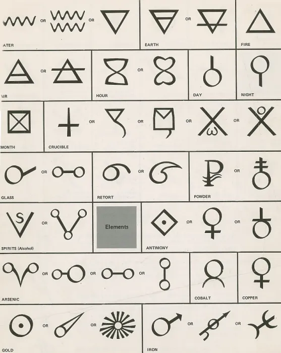 Framed Print : Alchemy symbols Framed Print : Alchemy symbols