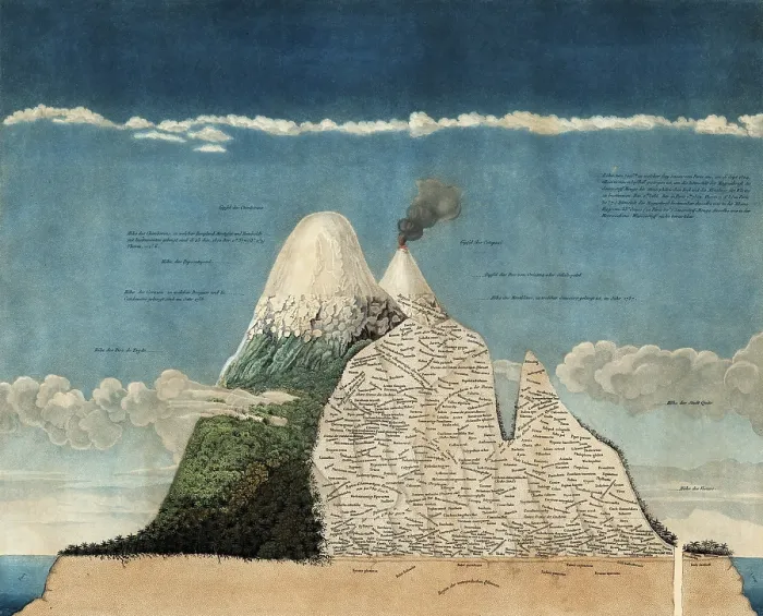 Framed Print : Alexander von Humboldt's Chimborazo Map, 1807 Framed Print : Alexander von Humboldt's Chimborazo Map, 1807