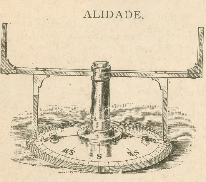 Framed Print : Alidade, Navigational Tool Framed Print : Alidade, Navigational Tool