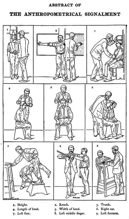 Framed Print : The Anthropometrical Signalment, 1896 Framed Print : The Anthropometrical Signalment, 1896