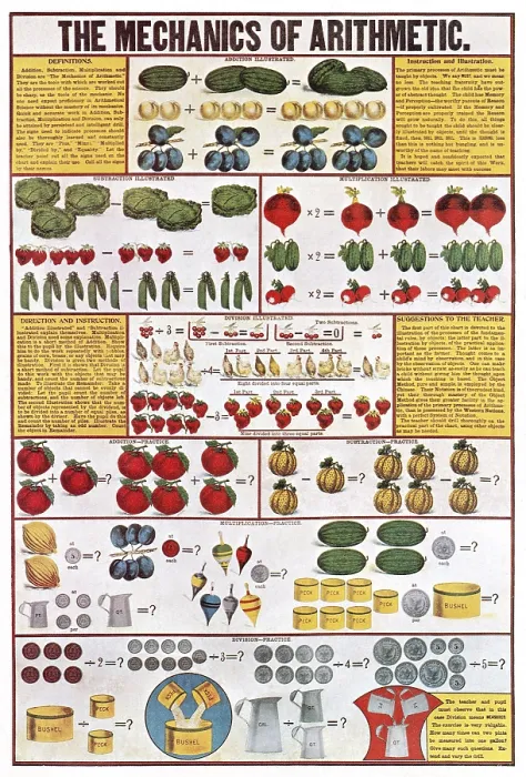 Framed Print : Arithmetic Chart Framed Print : Arithmetic Chart