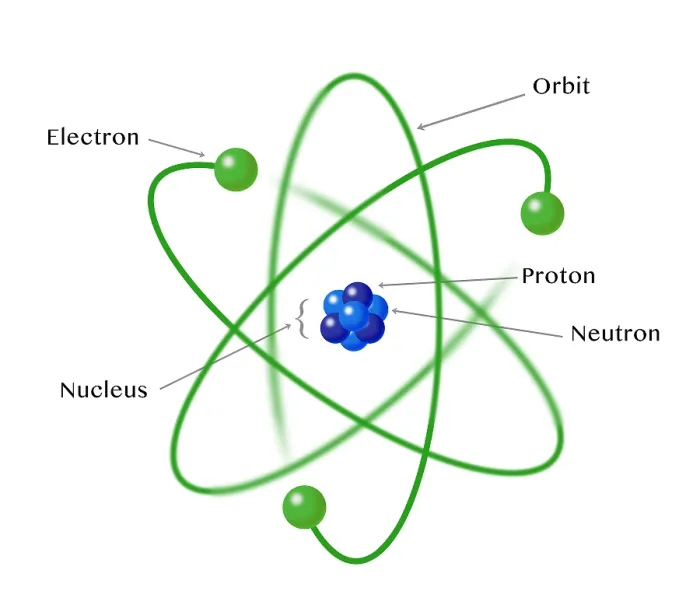 Framed Print : Atomic Model, Illustration Framed Print : Atomic Model, Illustration
