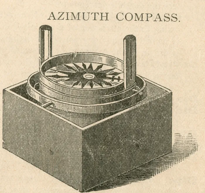 Framed Print : Azimuth Compass, Navigational Tool Framed Print : Azimuth Compass, Navigational Tool