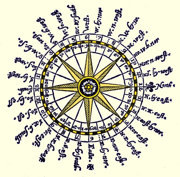 Framed Print : Compass Rose, 1607 Framed Print : Compass Rose, 1607