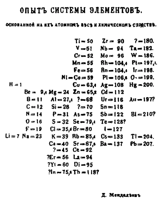 Framed Print : Dmitri Mendeleev, Periodic Table, 1869 Framed Print : Dmitri Mendeleev, Periodic Table, 1869