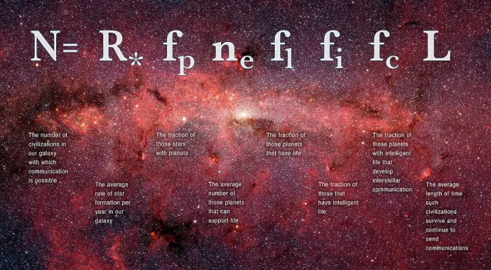 Framed Print : The Drake Equation of the possible number of extraterrestrial civilizations in the Milky Way Galaxy