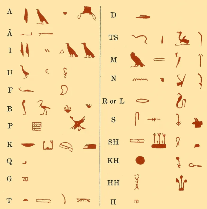 Framed Print : Egyptian Hieroglyphs